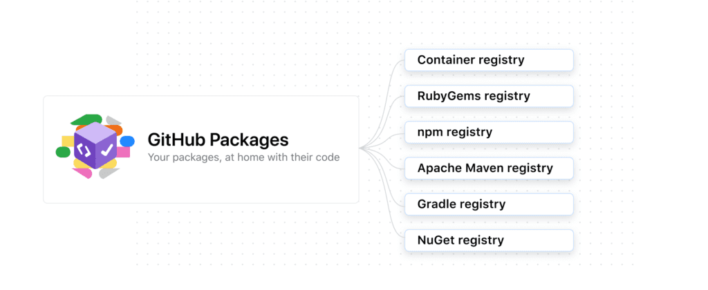 GitHub Packages