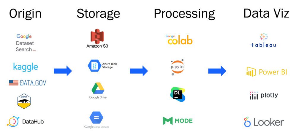 Data Visualization Flow