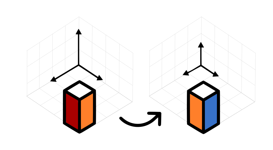 3D Transformation Rotation Example