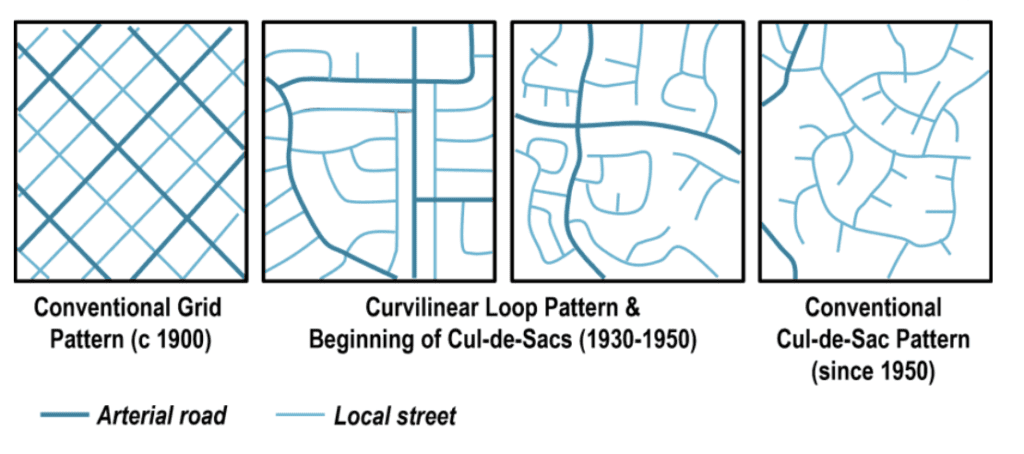 Road Network