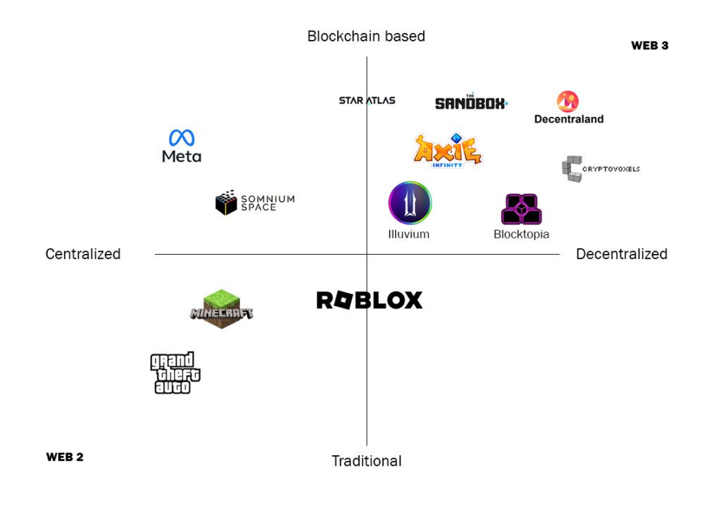 Metaverse Platforms