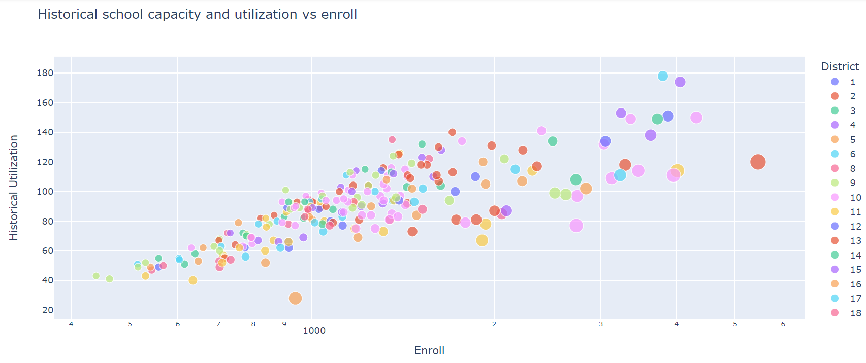 Mastering Data Visualization in AEC: Enhancing Communication and Analysis