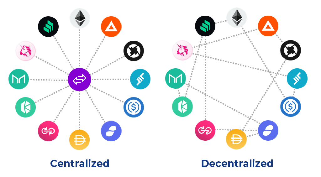 Types of Metaverse