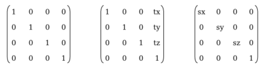 Rotation Matrices