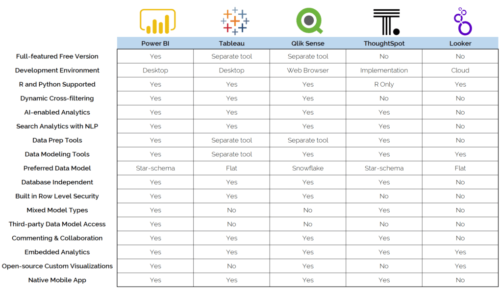 Data Visualization Tools