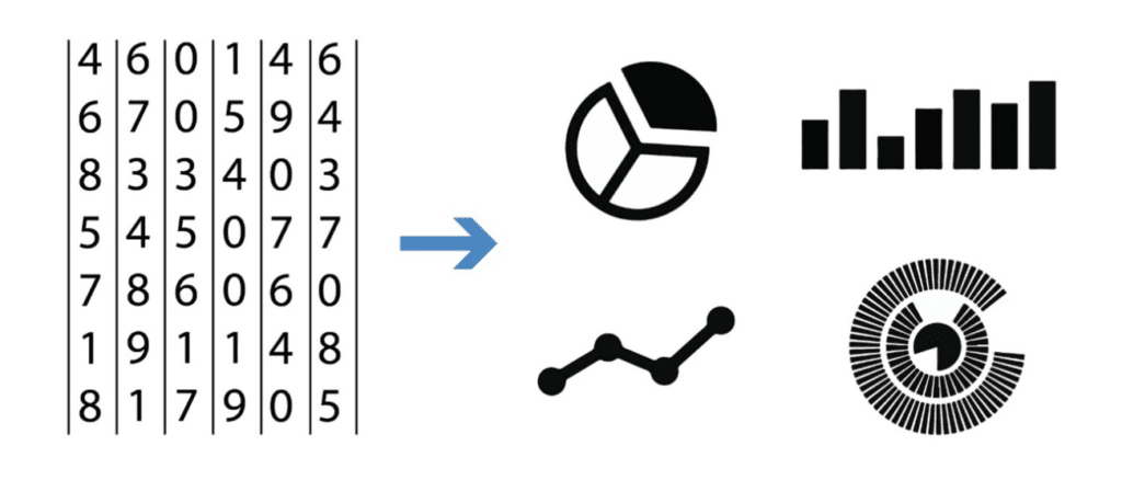 Data Visualization Examples