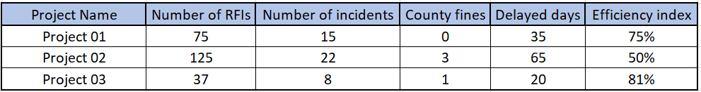 Example of Data Visualization