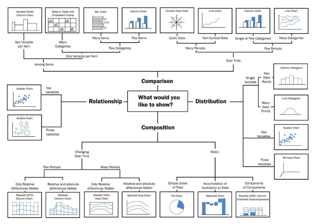 Graph Selection for Data Visualization