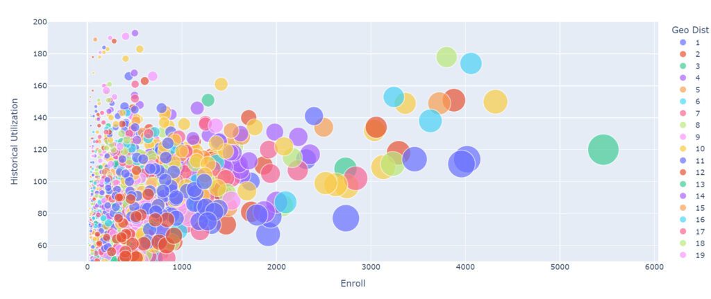 Data Visualization Chart