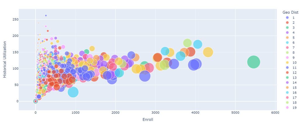 Data Visualization Scale