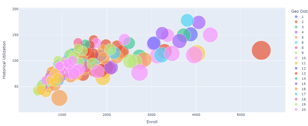 Data Visualization Spheres