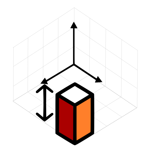 3D Transformation Example