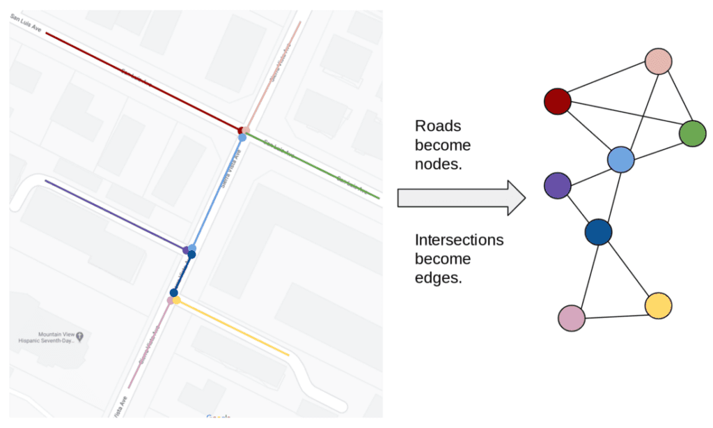 Road Network