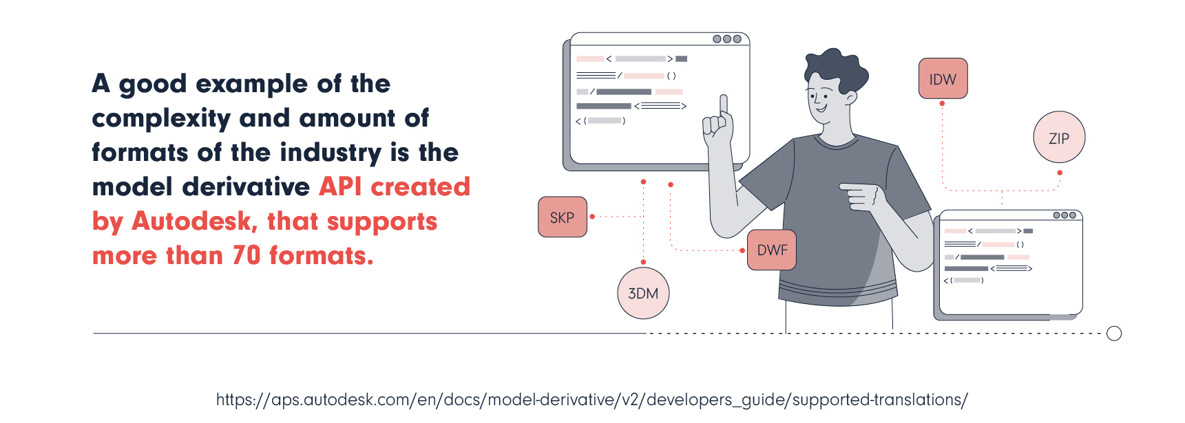 API interoperability example