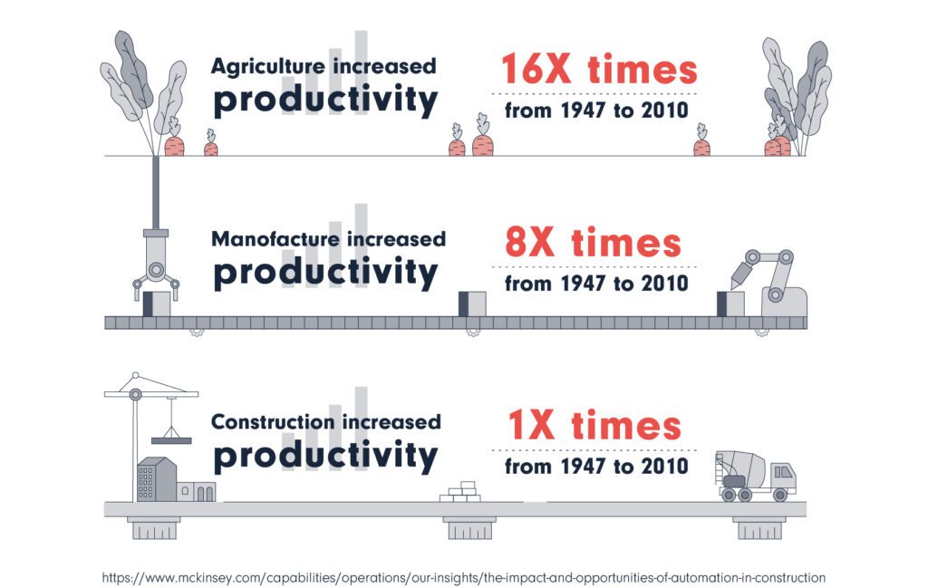 Process Automation | Digitalize manual processes