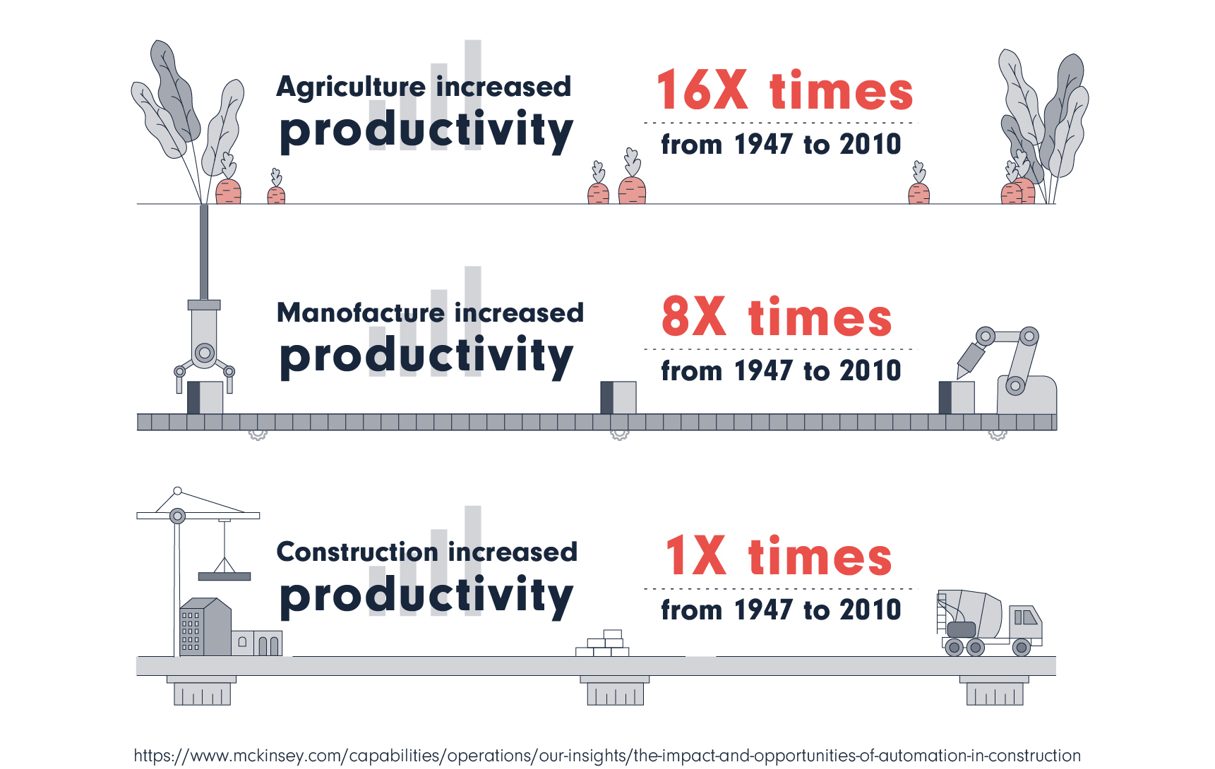 stats process automation in numbers