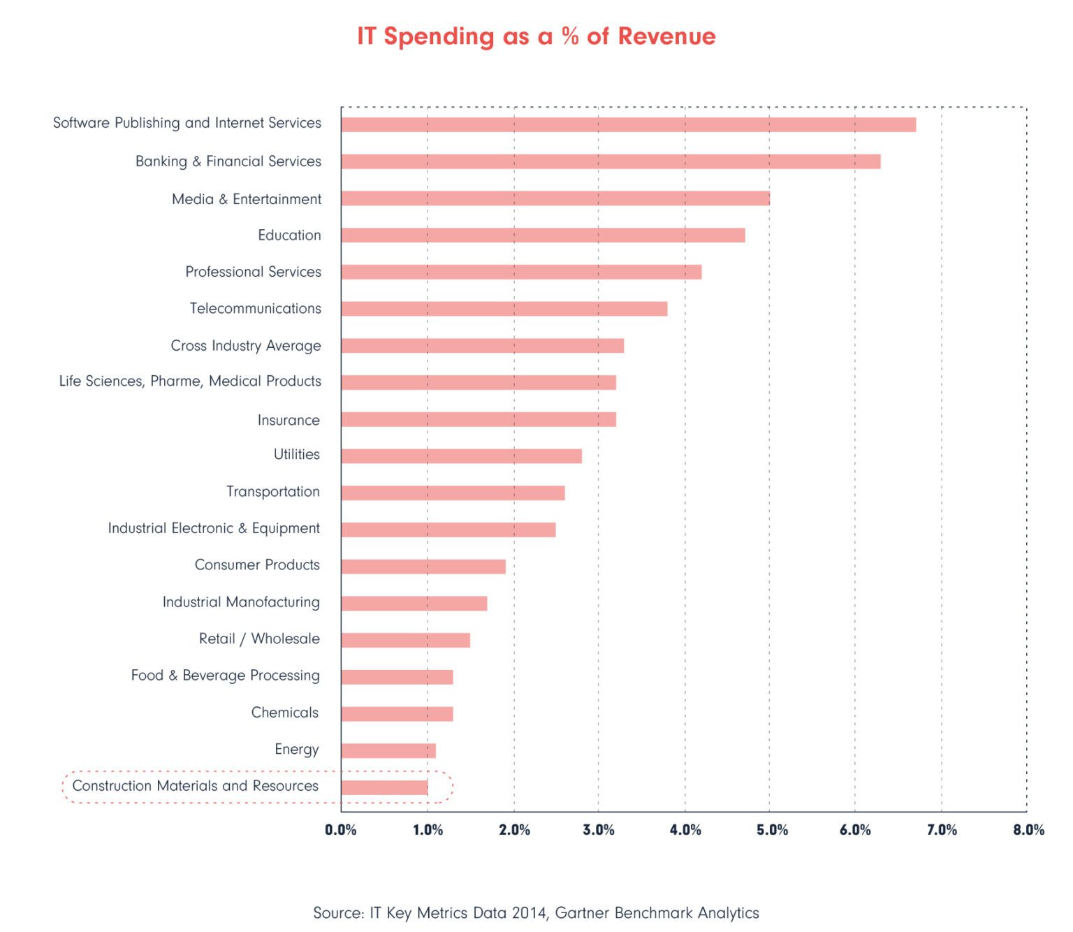 AEC Software Development | with architects who code