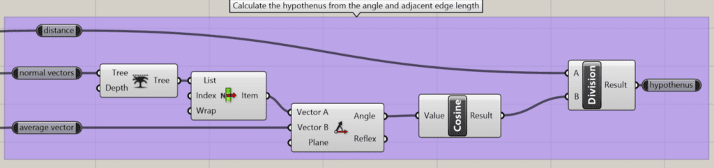 Vector functionality