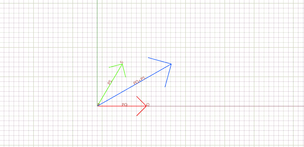 vector axes arrows lines