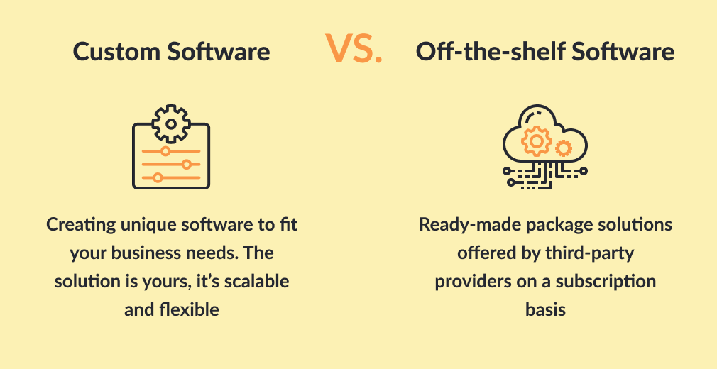 Custom software Development Benefits vs to off-the shelf Software
