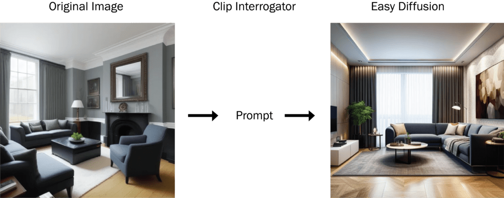 Reverse image prompt generator example
