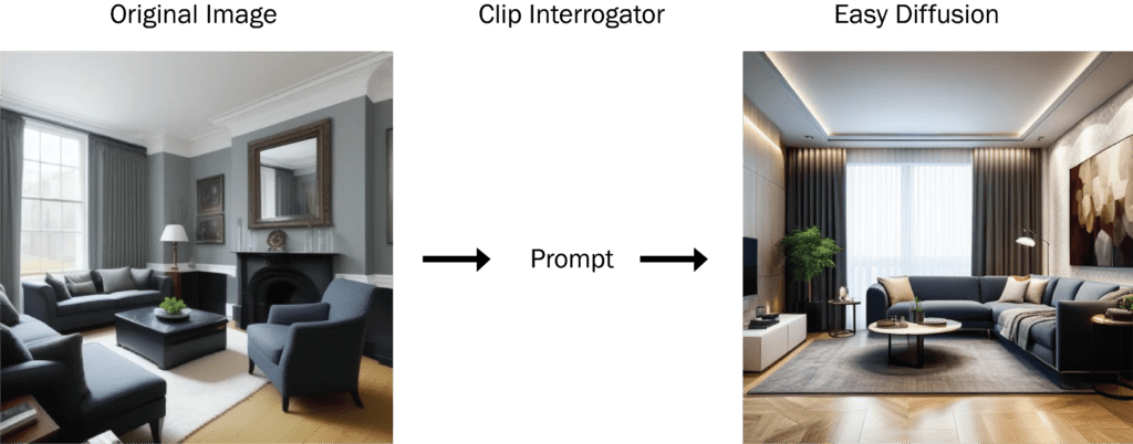 Clip Interrogator