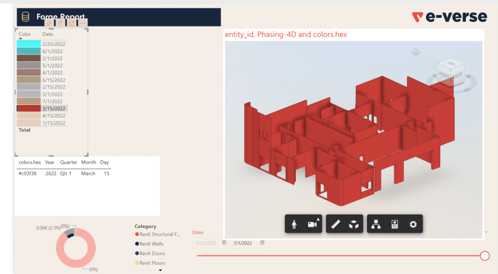 BIM Data visualization report personalized with Sarah