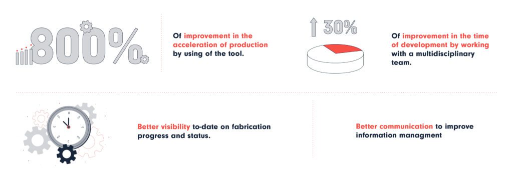Tool usage process improvement in numbers