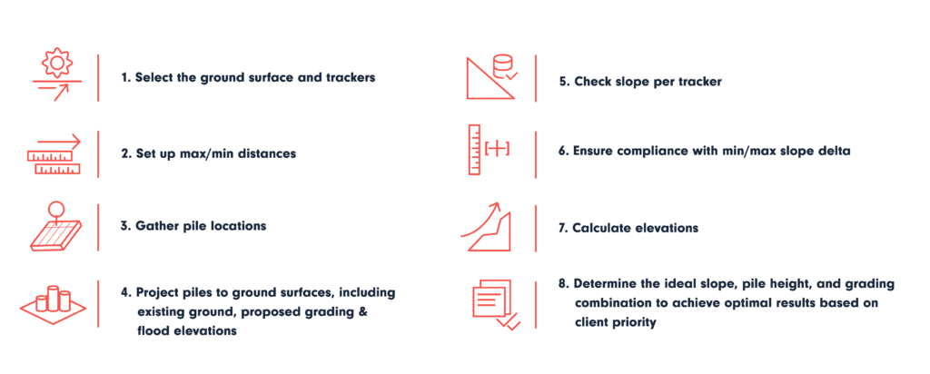 Steps for solar grading automation