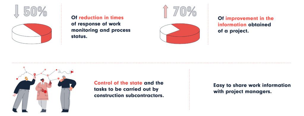 Digital flow tool usage improvement in numbers