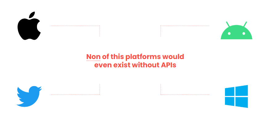 API functionality within platforms