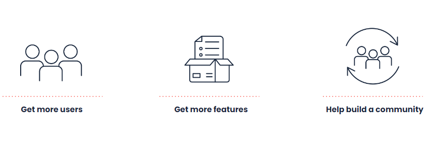 API benefits and features explained with icons