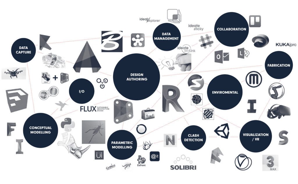 BIM software and platforms logos