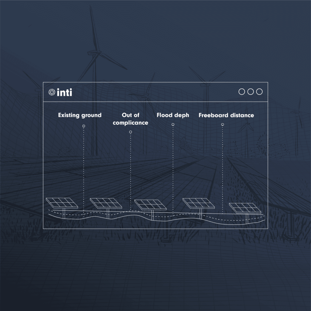 Inti solar panels