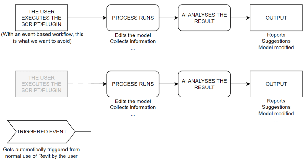 Scripts to reduce human error