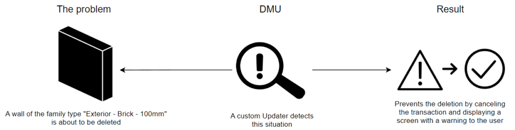 Dynamic Model Update