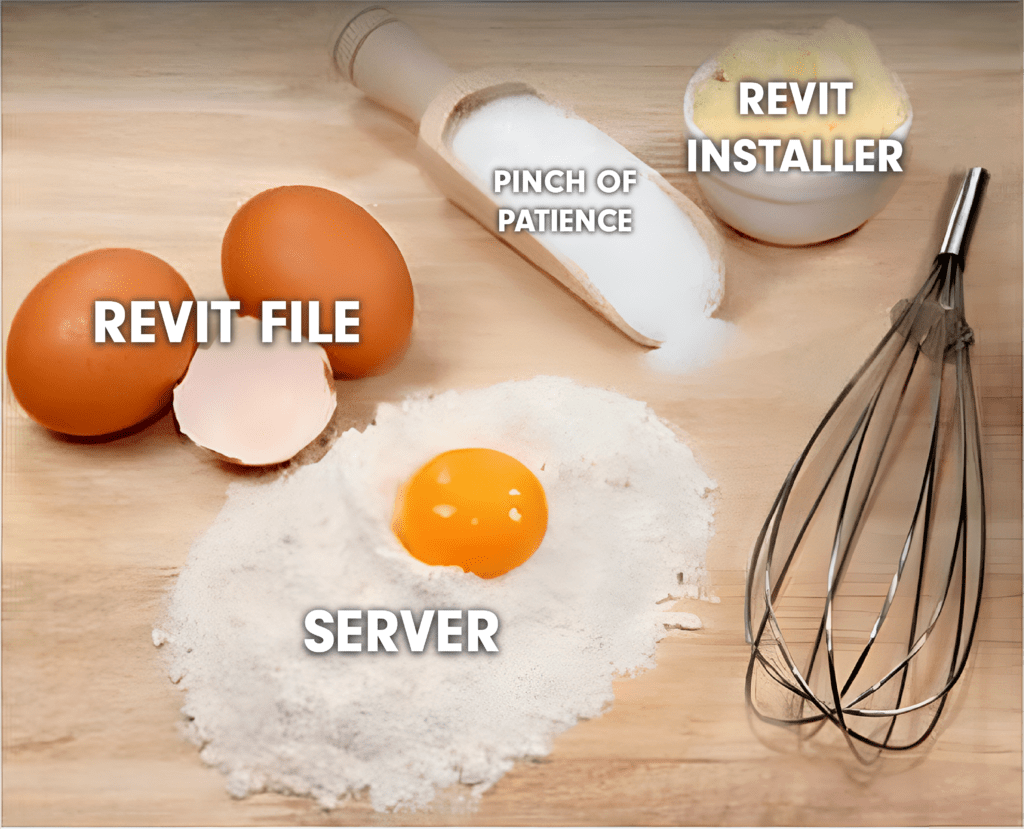 what we need to convert revit files