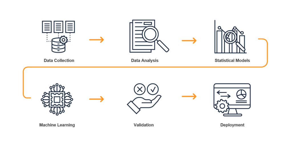 Predictive analytics' fundamentals