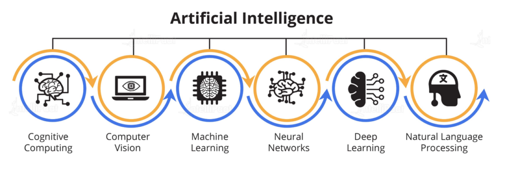 Machine learning path