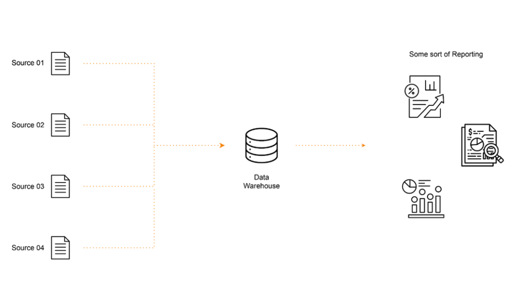 Data centralization output strategy