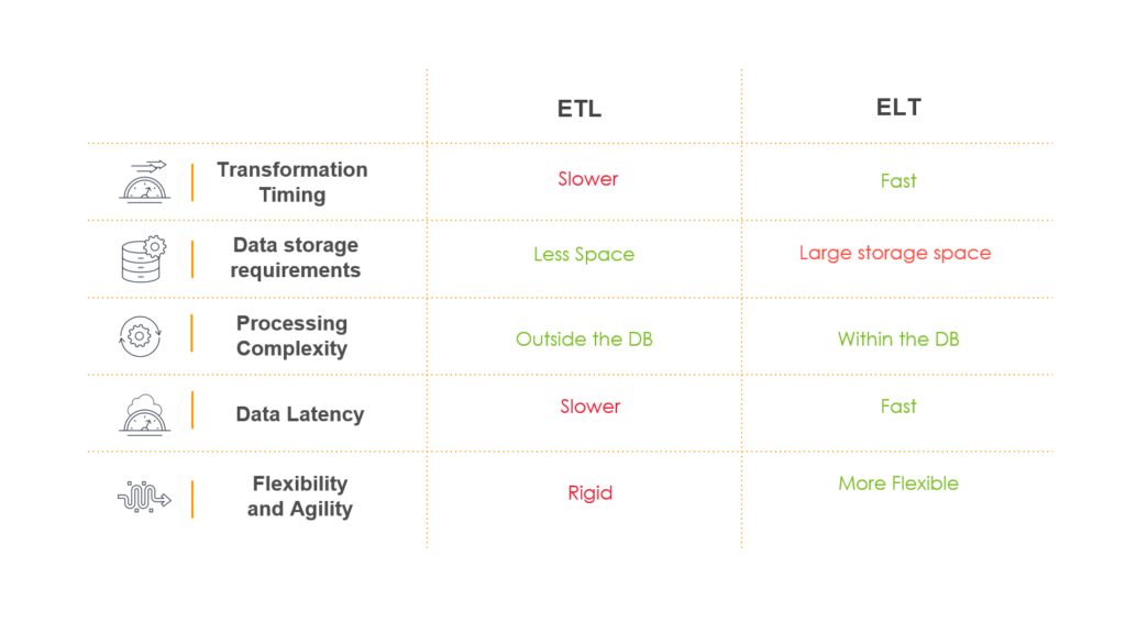 Choosing between ETL and ELT