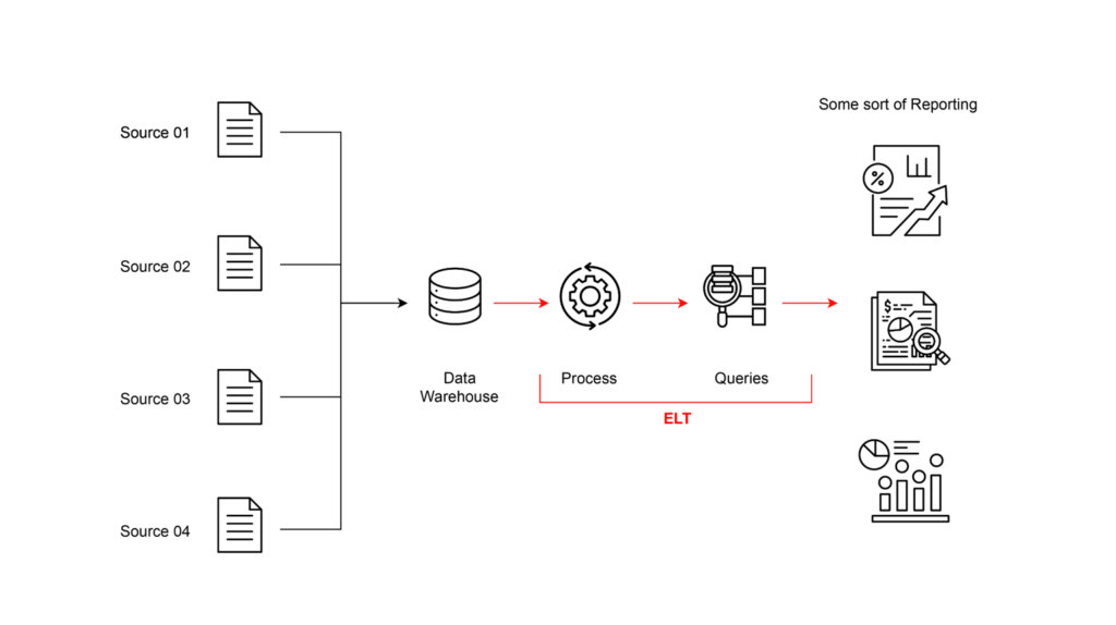 Processing of raw data