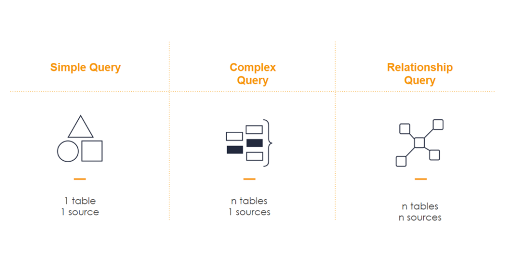 Exemplifying query complexity