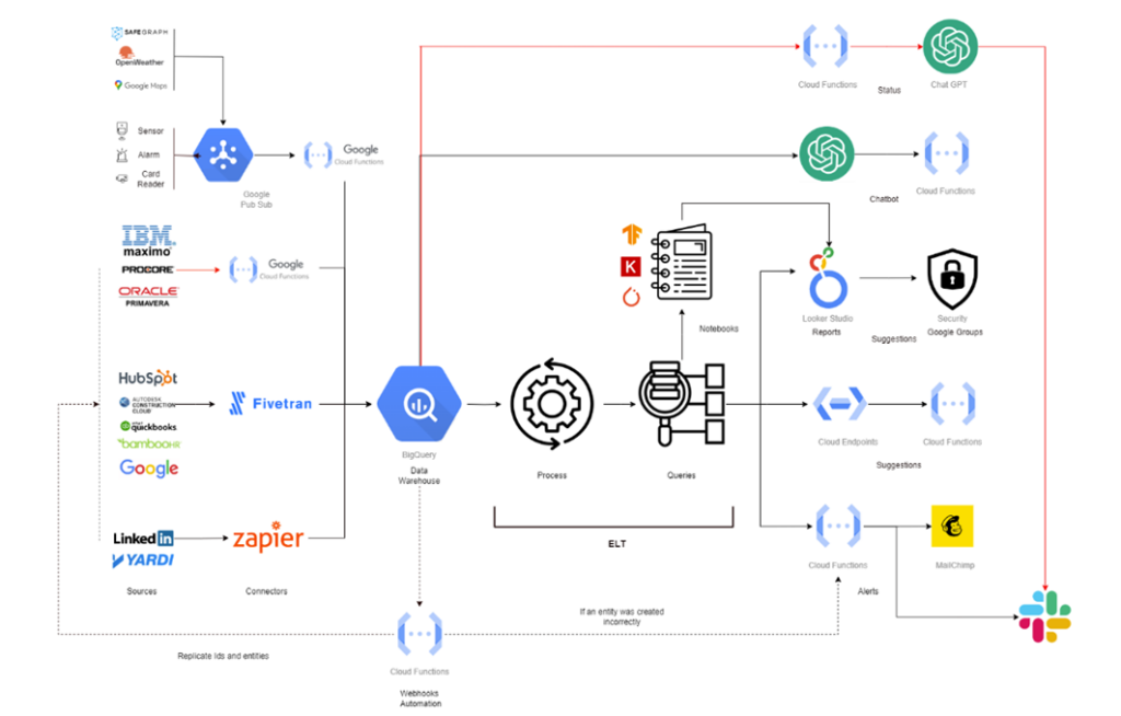 Generation of weekly reports with SQL