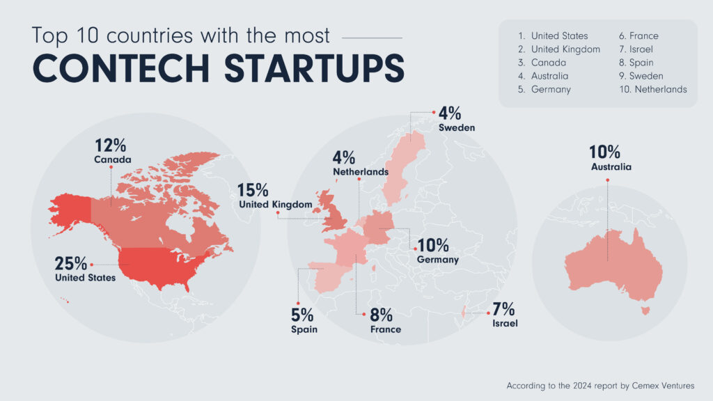 Countries with the most contech startups data