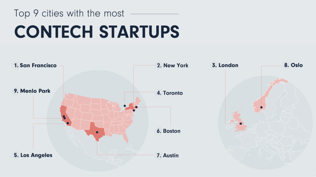 City hubs for AEC startups worldwide data