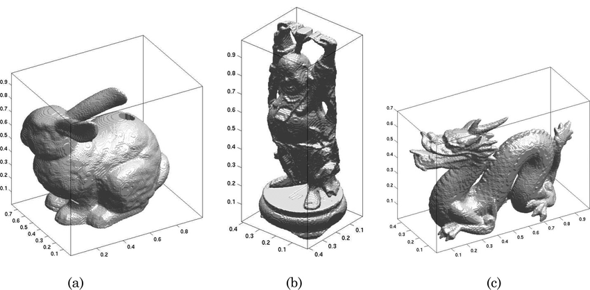 Most famous 3d model samplings