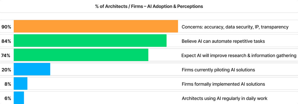 2024 AIA Architect’s Journey to Specification