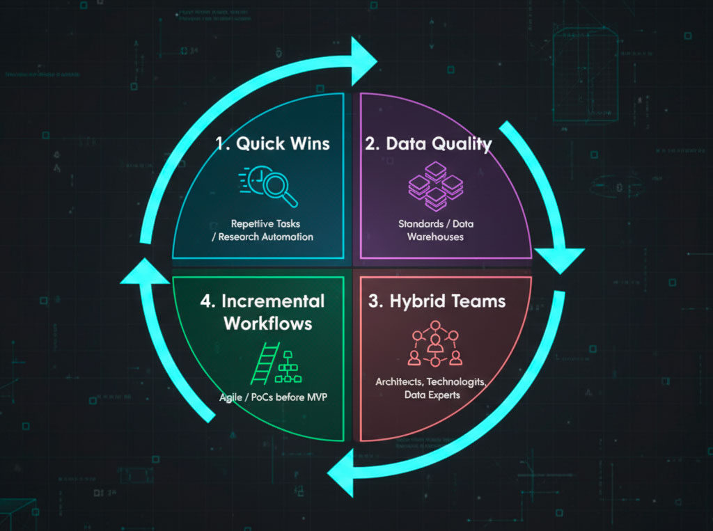 AI Adoption Momentum