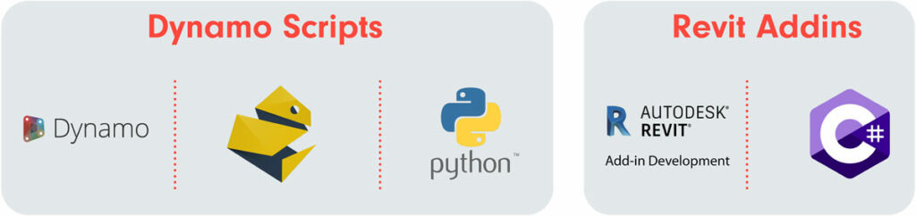BIM automation workflow comparing Dynamo vs Add-In